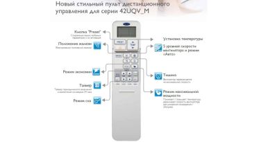 Сплит-Система Carrier Кондиционер